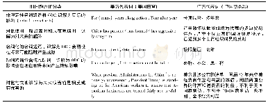 《表2 中美双方话语的时间趋近化分析》