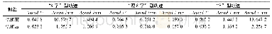 《表3 优化前后偏差对比：基于RSSR机构无碳小车的轨迹图谱生成与应用设计》