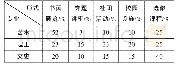 《表2 对校园文化中书法艺术形式的关注程度》