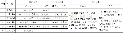 《表智能机器人和人工巡检对比》