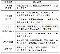 表1 智能变电站的电气二次系统设计特点