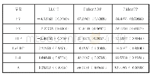 表3 原变量的单位根检验