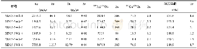 《表1 湘东钨矿辉钼矿Re-Os同位素测试结果》