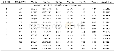 《表2 卡而却卡矿区金云母Ar-Ar同位素测试结果Table 2 Ar-Ar stepwise heating data of phlogopites from the Kaerqueka depos