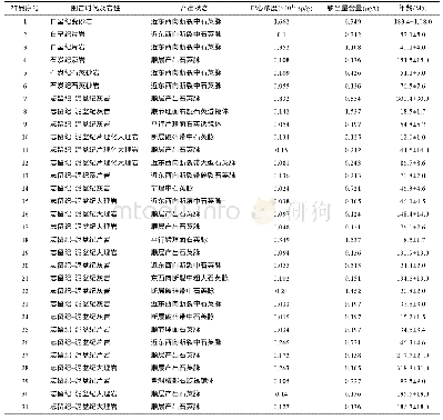 《表1 仲巴地体中段北缘石英脉ESR测年结果》