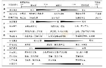 《表1 焦家断裂带构造蚀变矿化特征 (据邓军等, 2005修改)》