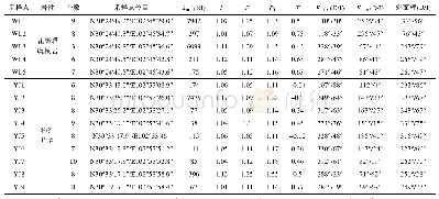 《表1 盐井五龙断裂磁组构特征参数表》