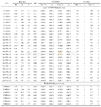 《表1 克布、黄花滩和小南山镁铁质超镁铁质岩LA-ICP-MS锆石U-Pb年龄测定结果》