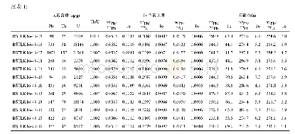 《表1 巴斯铁列克钨多金属矿伟晶岩脉锆石LA-Q-ICP-MS U-Pb年龄测定结果》