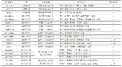 《表1 研究样品特征：广西大厂矿田锡多金属矿床与矽卡岩型锌铜矿床地球化学特征差异及成因关系分析》