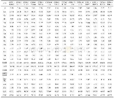 《续表1:：右江盆地中三叠统细碎屑岩地球化学特征及其对物源区、构造背景的指示》