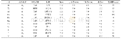 《表2 电子探针测试条件及参数》