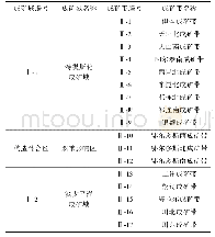 表1 中国北方砂岩型铀成矿带(区)划分表