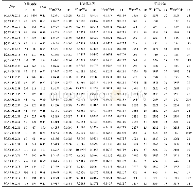 《表4 研究区直罗组砂岩碎屑锆石LA-ICP-MS U-Pb年龄数据》