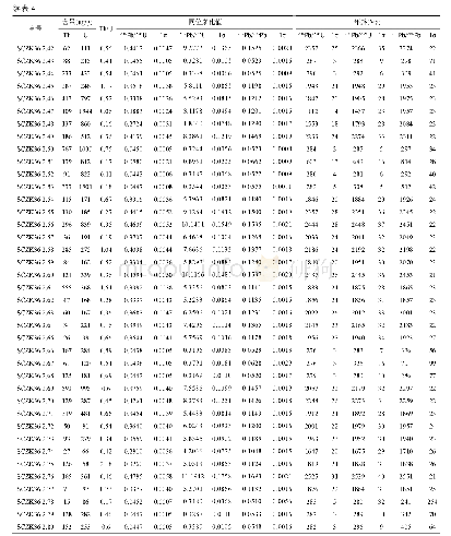 《表4 研究区直罗组砂岩碎屑锆石LA-ICP-MS U-Pb年龄数据》