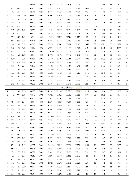 表2 吐拉牧场凹陷原犬牙沟组砂岩LA-ICP MS锆石U-Pb年代学数据