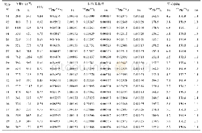 表1 聚源花岗斑岩LA-ICP-MS锆石U-Pb同位素分析结果