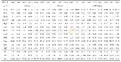 《表1 金鲁地幔橄榄岩主量元素分析结果及标准矿物计算(%)》