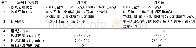 《表2 改善前后切割工艺参数对比》