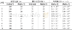 《表2 手工和自动对位平行缝焊各项指标的对比表》