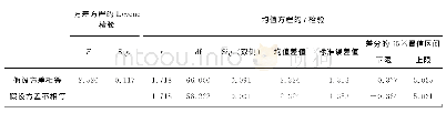 《表1 独立样本t检验 (作文总分)》