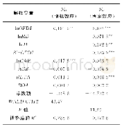 《表3 对美制造业OFDI对我国技术创新影响的面板模型估计结果》