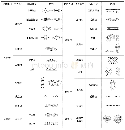 《表2 布依族织锦纹样分类表》