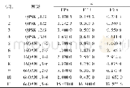 《Table 1 Optimalβfor different CQIs》