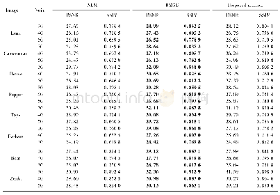 《Table 1 Restored results for different algorithm》