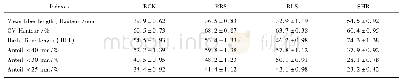 《Table 2 Fiber lengths of the samples tested using Almeter (values are presented in mm)》