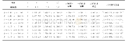 《表1 r, h, σ22 伪极大似然估计模拟结果》