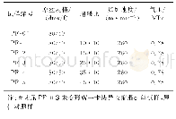 《表1 空气变形纱试样生产工艺参数》