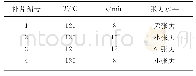 《表1 因子水平正交表：热定型对不同结构聚丙烯疝修补片力学性能的影响》