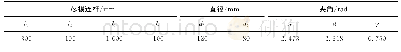 《表1 芯模结构参数：基于齐次坐标变换的编织工艺及芯模牵引轨迹分析》