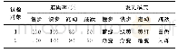 《表3 步态模式下系统功能试验数据》