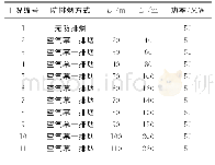 《表1 模拟工况：空气幕与机械排烟对隧道火灾烟气扩散的影响》