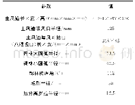 《表1 棉精梳机主要气流结构参数》