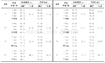 《表1 本算法测试数据与标准数据对比》