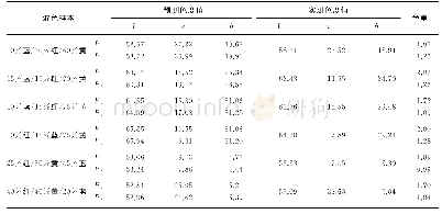 《表3 模型改进前后对混色样本的预测效果对比》