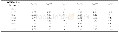 《表3 不同纬向张力下丝网的纬向应变》