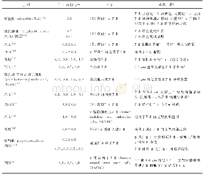 表1 不同纤维直径的纤维集合体对不同细胞的作用