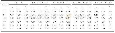 《表2 尼龙56和尼龙56/纳米粉体改性材料的等温结晶参数》