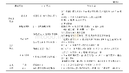 表1 髋部保护裤装的设计方案