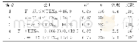 《表2 极地海区TEX86-SST计算公式》