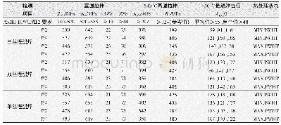 《表2 不同热处理状态下焊缝金属性能检测结果》