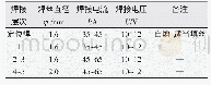 《表4 焊接参数：压水堆核电厂稳压器电加热器焊接工艺研究》