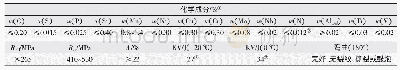 《表1 钢板P265GH (δ≤16 mm) 的化学成分和力学性能》