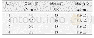 《表1 不同送丝速度下的试验参数》