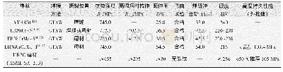 《表3 HR3C利用不同焊材焊接后焊接接头的力学性能》