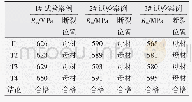 表7 接头拉伸试验结果：X70钢管自保护药芯焊丝全位置自动焊接接头组织与力学性能研究
